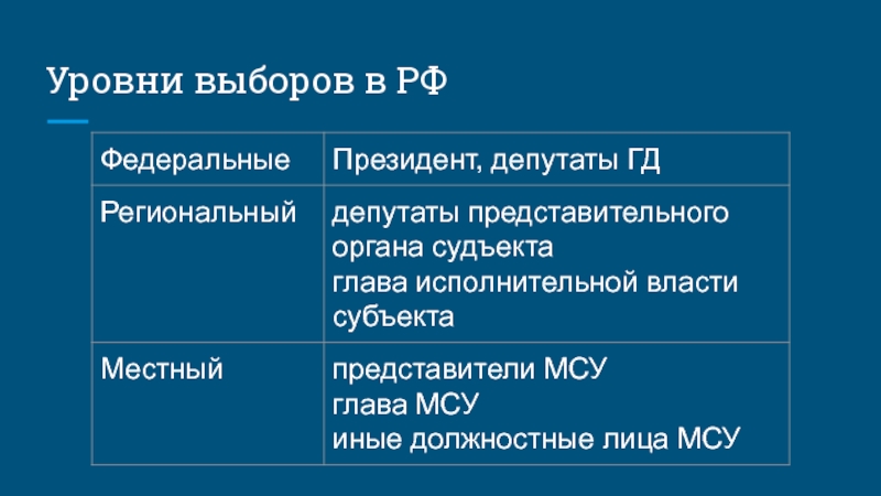 Уровни выборов. Уровни выборов в РФ. Уровень выборов региональный федеральный. Уровни избирательной системы. Выборы по уровню.