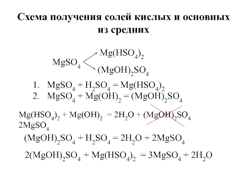 Определите формулу неизвестного вещества в схеме реакции h2so4 mgso4 h2o