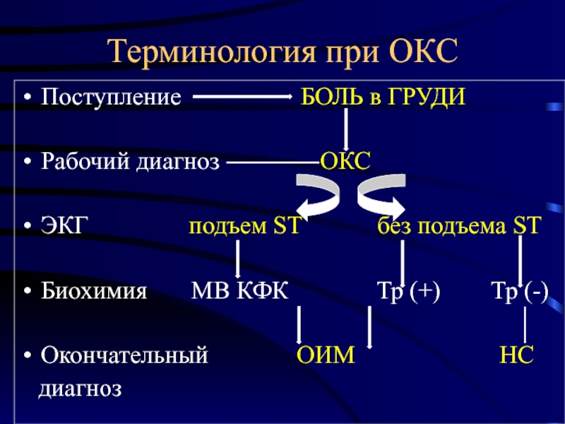 Острый коронарный синдром картинки