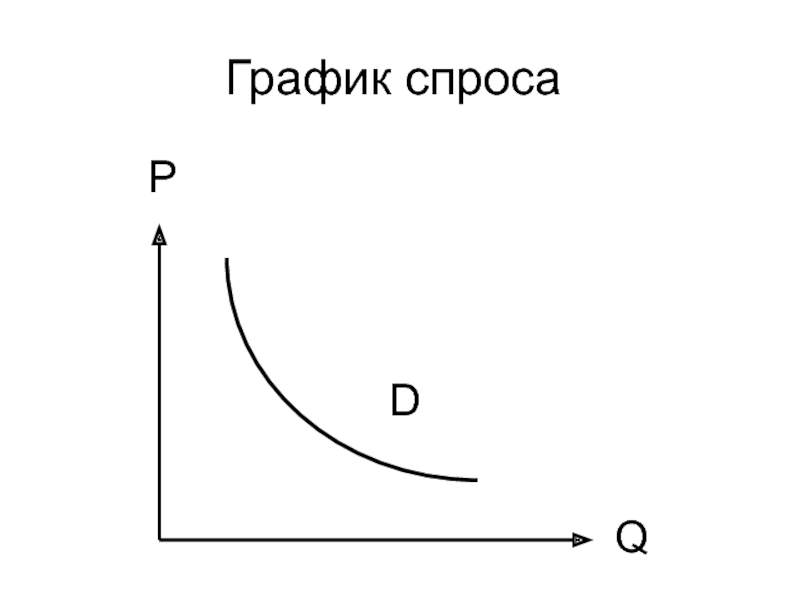 Закон спроса рисунок