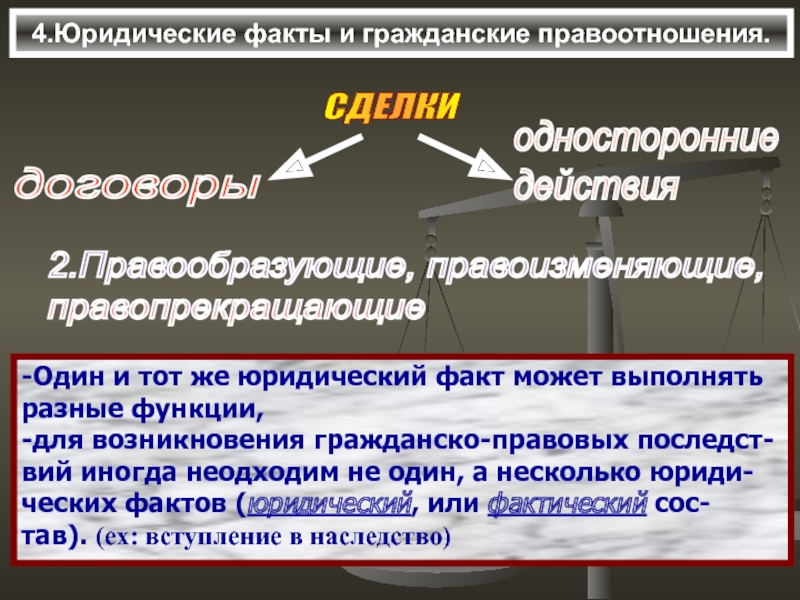 Юридические факты в административном праве презентация