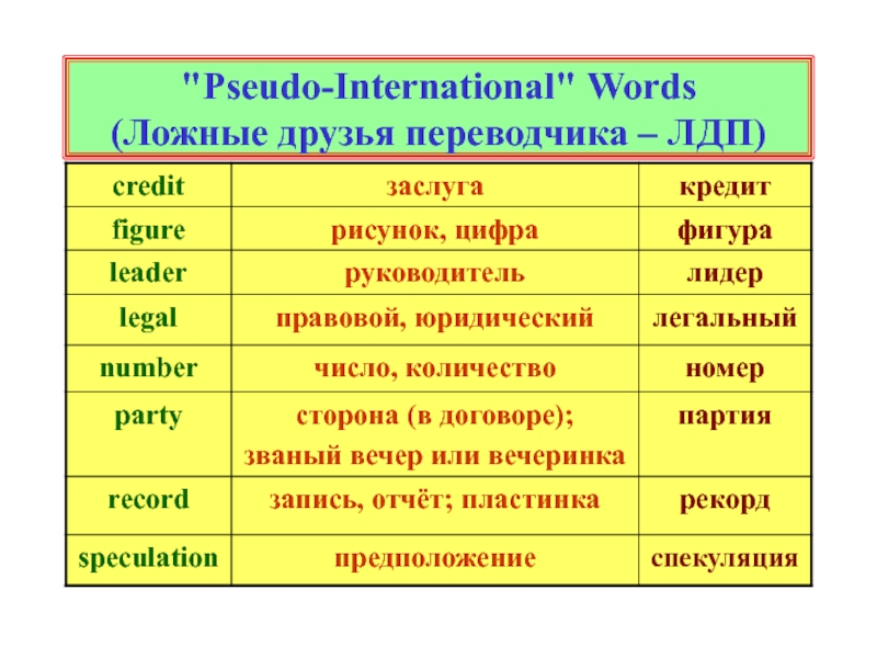 Какое слово международная. Pseudo International Words. Приставка псевдо. Слова с приставкой псевдо. Pseudo International Words examples.