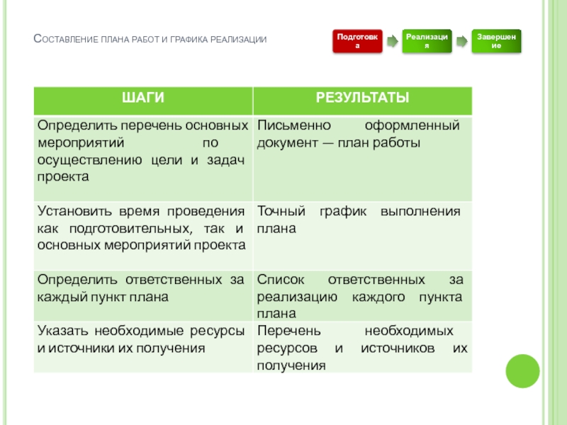 Составьте план текста каждое общество ценит