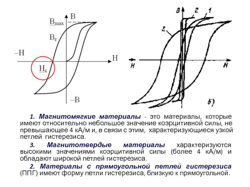 Коэрцитивная сила. Петля гистерезиса магнитотвердого материала. Магнитомягкие материалы петля гистерезиса. Гистерезис магнитомягкие и магнитотвердые материалы. Магнитожесткие материалы петля гистерезиса.