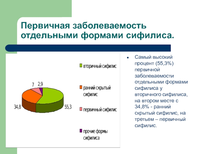 Первичная болезнь. Первичная заболеваемость это. Форма первичной заболеваемости. Оценка первичной заболеваемости. Первичная заболеваемость доклад.