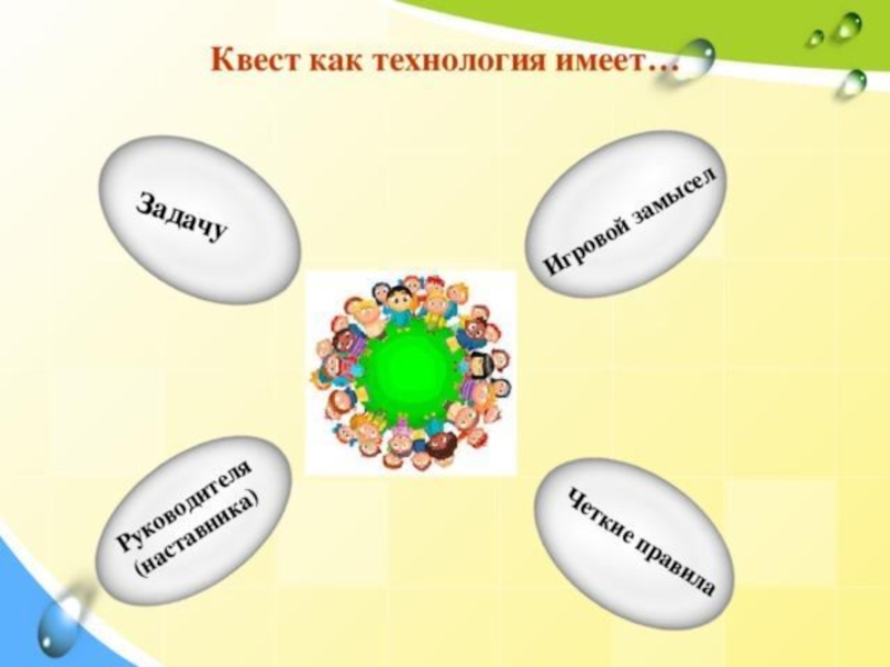 Квест технология квеста. Квест технологии в образовании. Квест технологии для дошкольников. Квест-технология в детском саду. Квест как педагогическая технология.