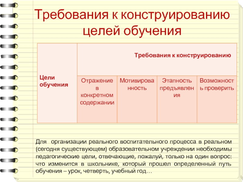 Конструирование цель. Педагогическая цель в конструировании. Воспитательная цель конструирования. Требования к конструированию бланков. Требования к конструированию рассказа.