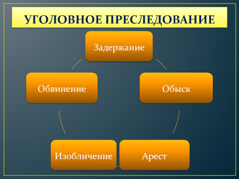 Уголовное процессуальное право презентация 11 класс