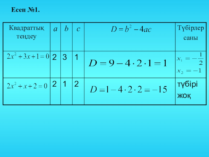 Квадрат теңсіздік. Квадрат теңдеу. Квадрат теңдеу шешу. Есеп. 8.2.2.3 Квадрат теңдеулерді шешу.