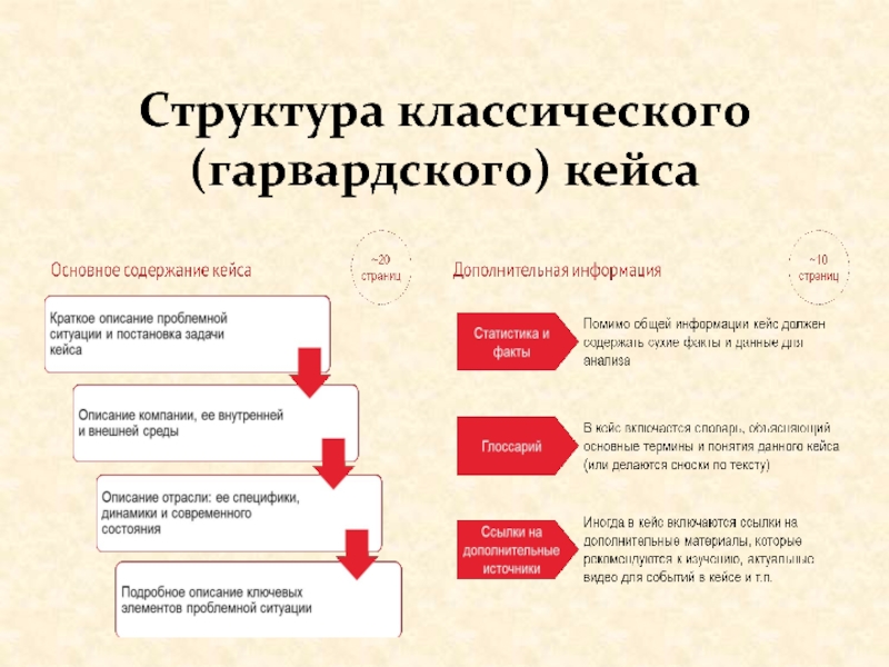 Управление проектами кейсы с решением