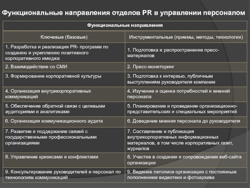 Функциональное направление проекта это