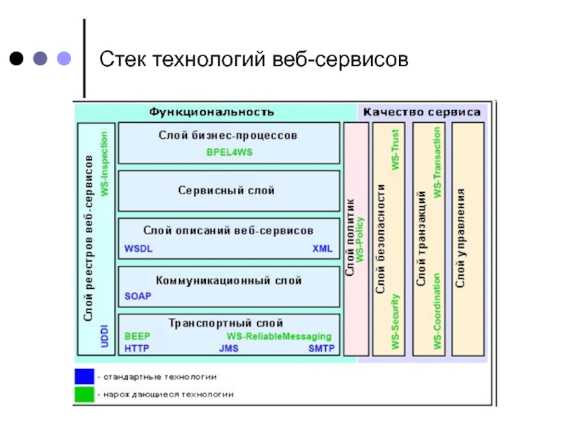 Стек технологий