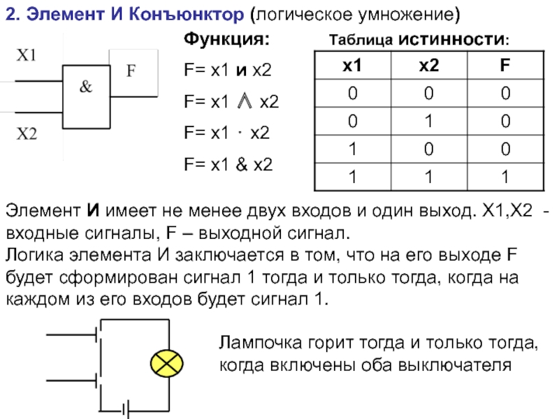 Логическая функция x y