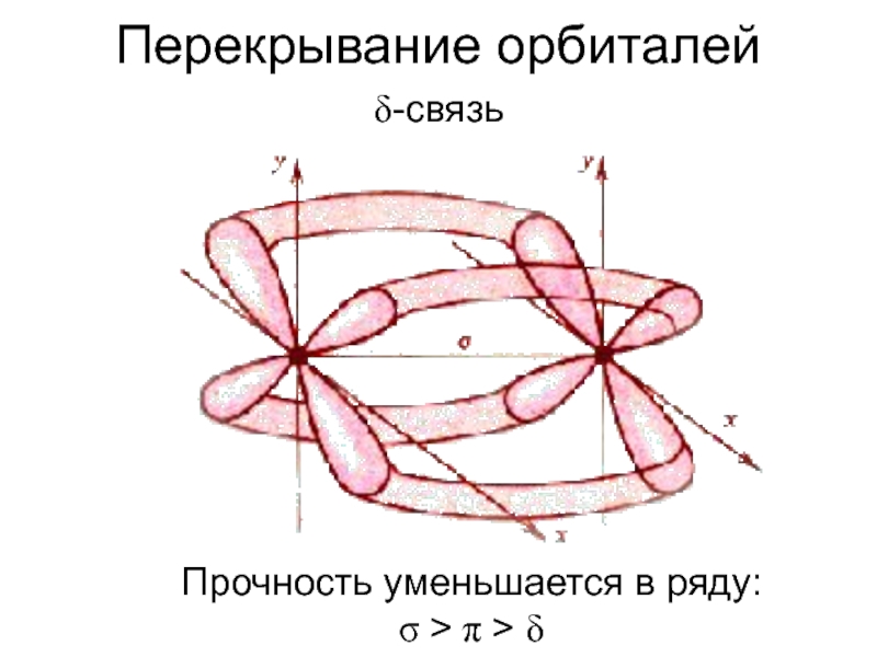 Σ и π связи. Перекрывание орбиталей. Перекрывание атомных орбиталей. Дельта перекрывание орбиталей. HF перекрывание орбиталей.