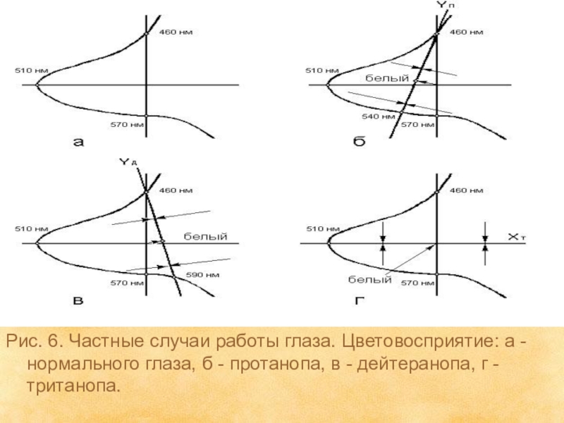 6 частных случаев