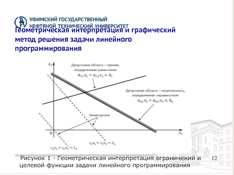 Функционально графический подход к решению задач презентация