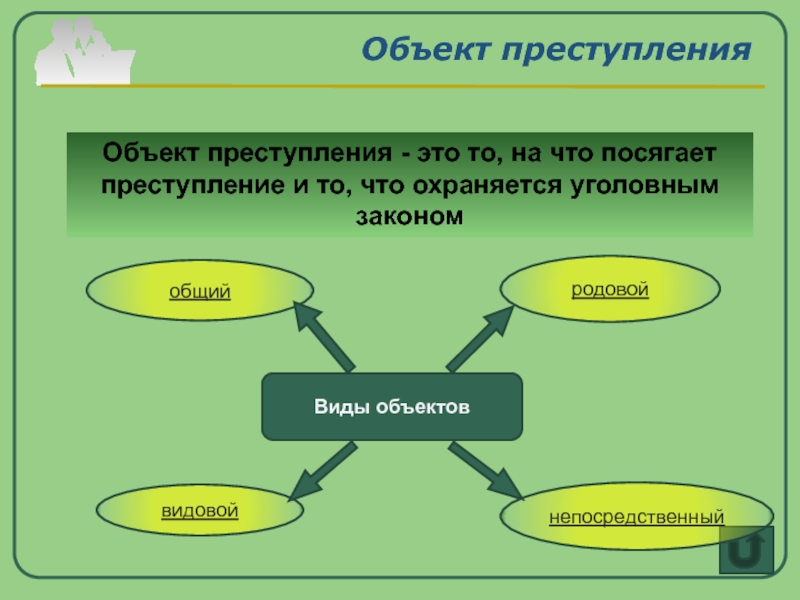 Объект правонарушения. Объект преступления. Объект посягательства преступления. Характеристика объекта преступления.