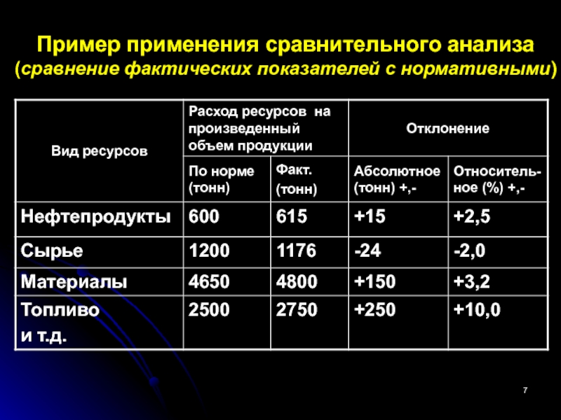 Фактические показатели. Метод сравнительного анализа. Сравнительный анализ. Сравнительный анализ пример. Анализ сравнение.