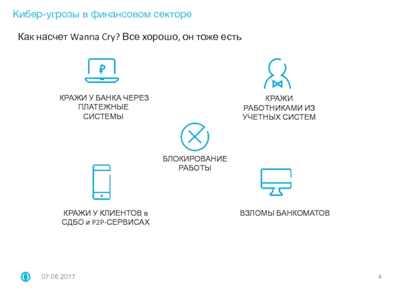 Заблокировать сервис