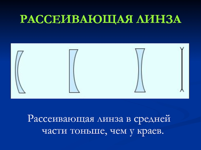 Какие линзы рассеивающие. Рассеивающая линза. Россеивающие ЛИНЗЫЛИНЗЫ. Рассеивающая линза физика. Линзы физика 11 класс.