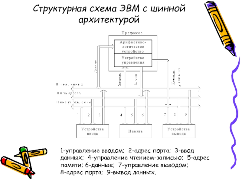 Схема устройства эвм что пропущено