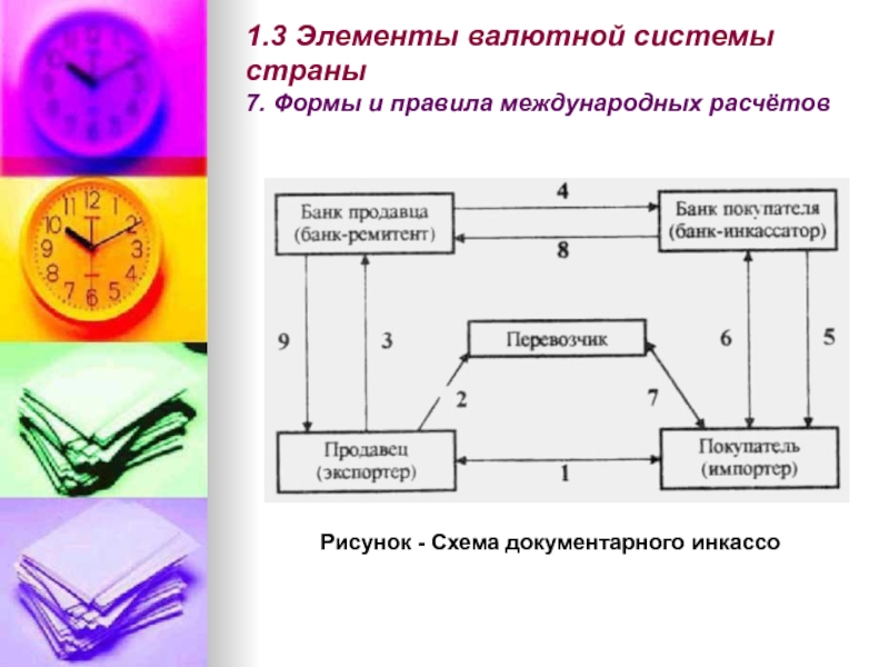 Схема расчета документарным инкассо