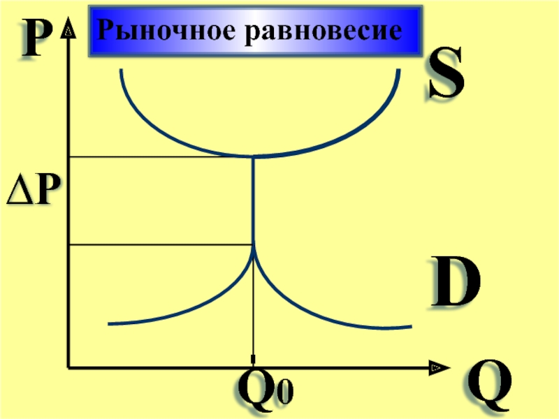 Презентация на тему рыночное равновесие