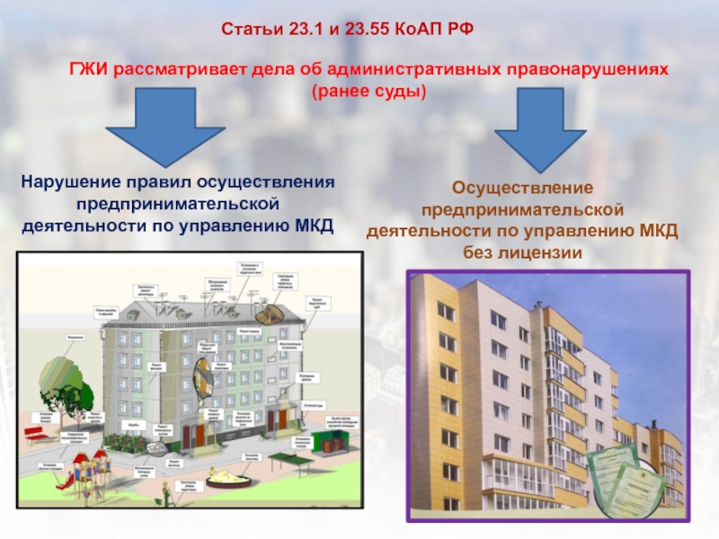 29 жк рф. Управление многоквартирным домом. ЖК РФ. ЖК РФ).слайд. Проект закона о жилых комплексах.