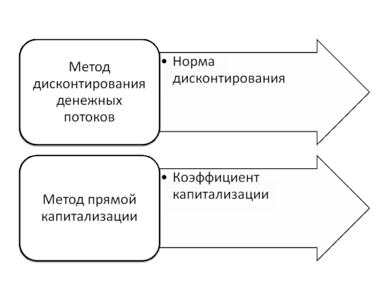 Роли в системе образов