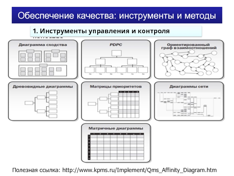 Инструменты управления проектами это