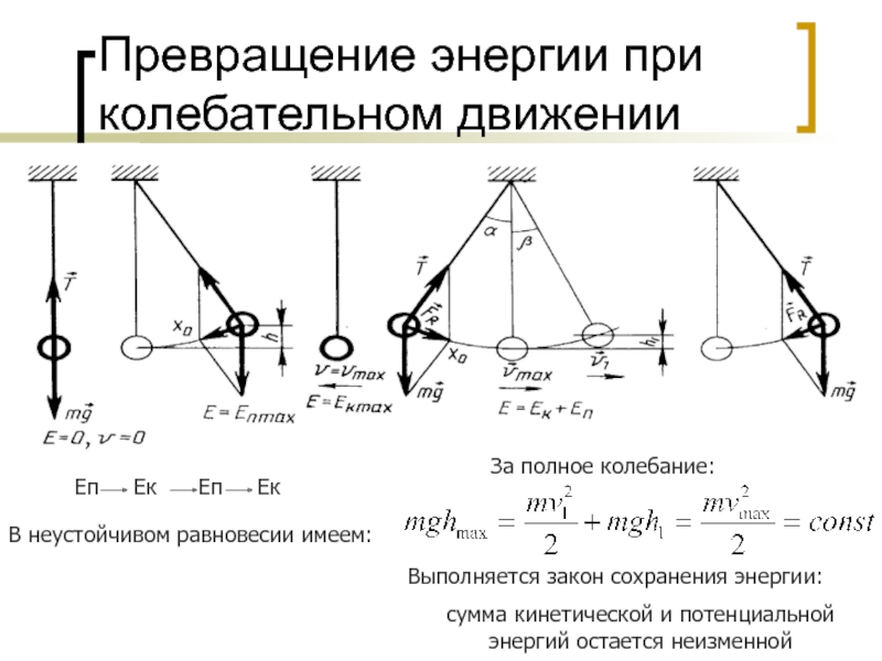 Энергия колебаний груза