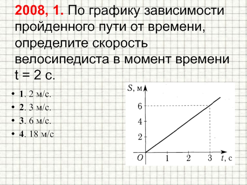 На рисунке приведен график зависимости скорости велосипедиста от времени