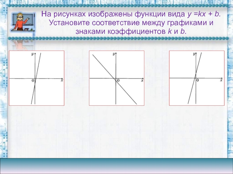 На рисунке изображен kx b. Соответствие между знаками коэффициентов k и b и графиками функций. Функций вида y=KX плюс b. На рисунках изображены графики функций вида y KX+B. Соответствие между графиками функций и коэффициентами k и b.