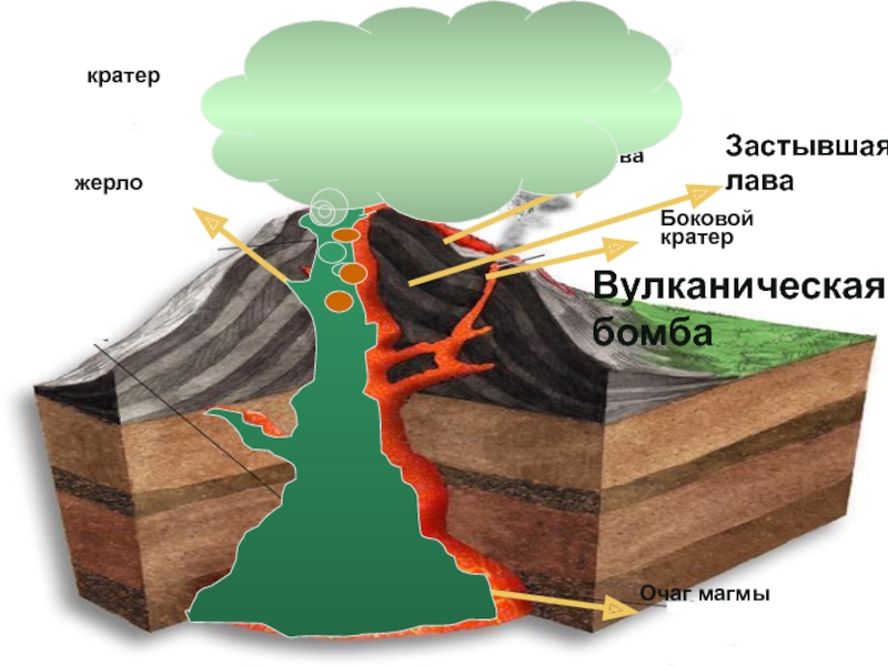 Боковой кратер на рисунке