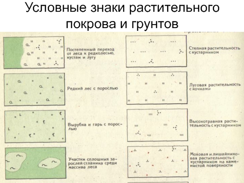 Как обозначается грунтовая дорога на плане