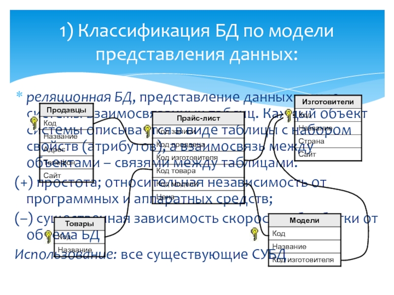 Представление базы данных