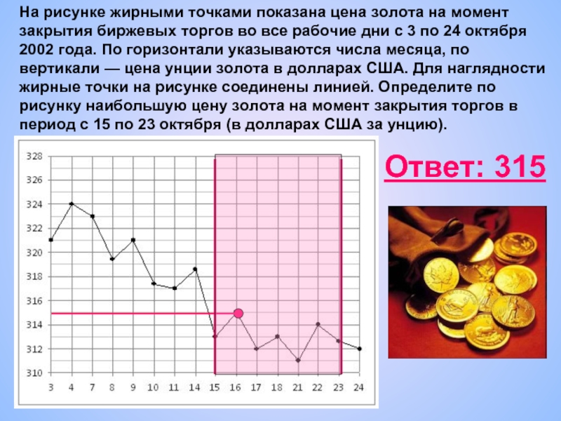 На графике изображенном на рисунке представлено изменение биржевой стоимости акций