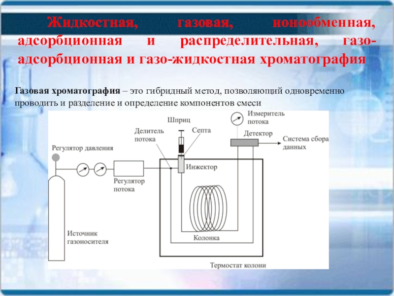 Жидкостная хроматография презентация