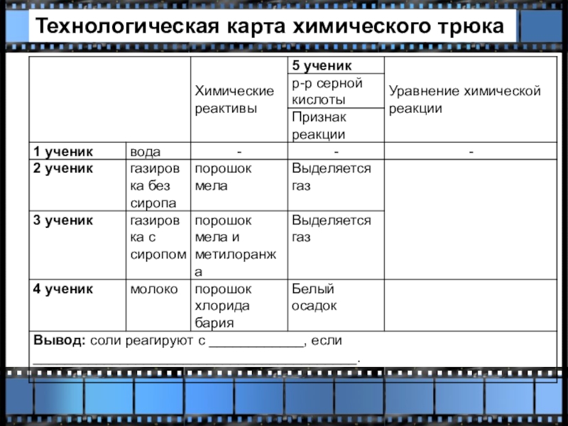 Технологическая карта химия