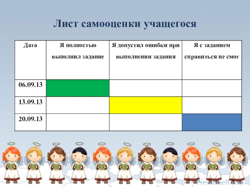 Как заполнять карту самооценки для проекта