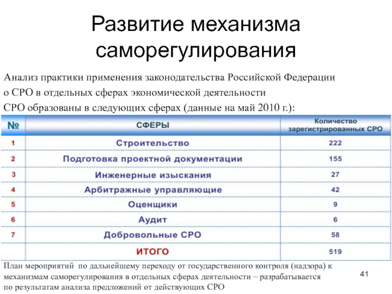 Анализ практики применения