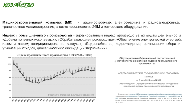 А также производства. Индекс производства в машиностроительном комплексе России.