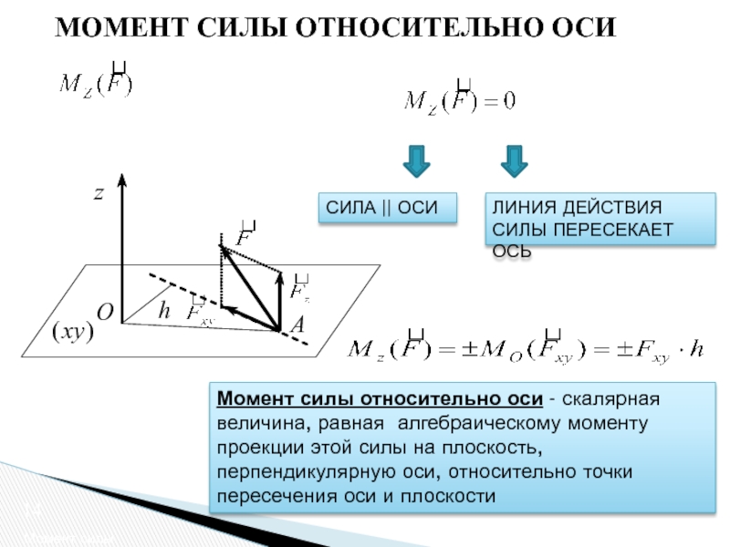 Энергия момент силы