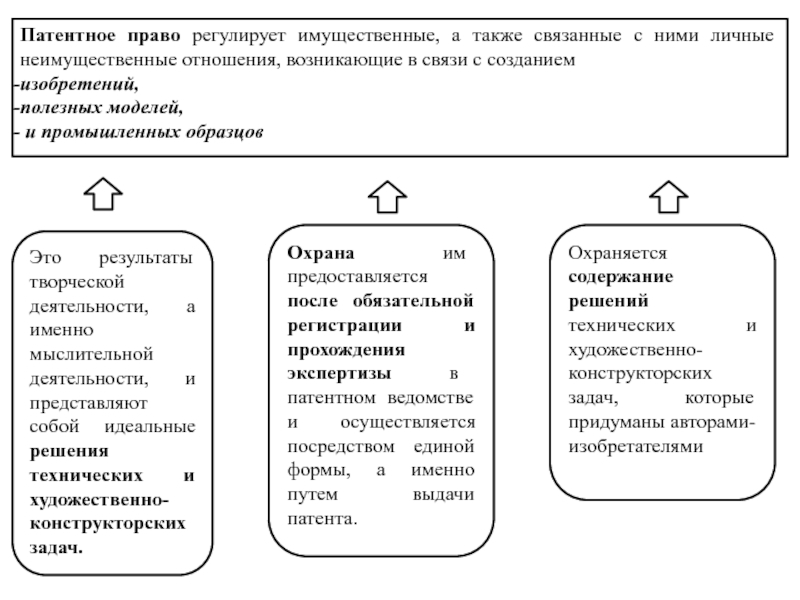 Личные неимущественные права авторов изобретений полезных моделей и промышленных образцов