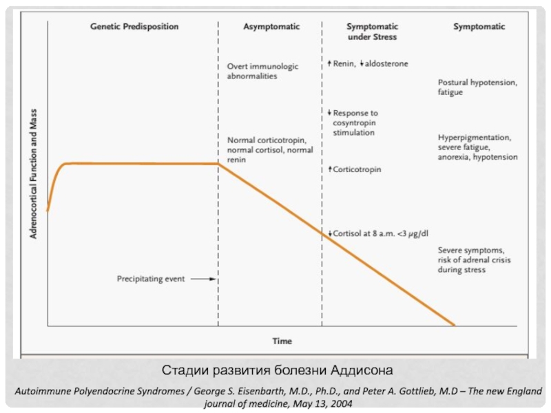 Аутоиммунные полигландулярные синдромы презентация