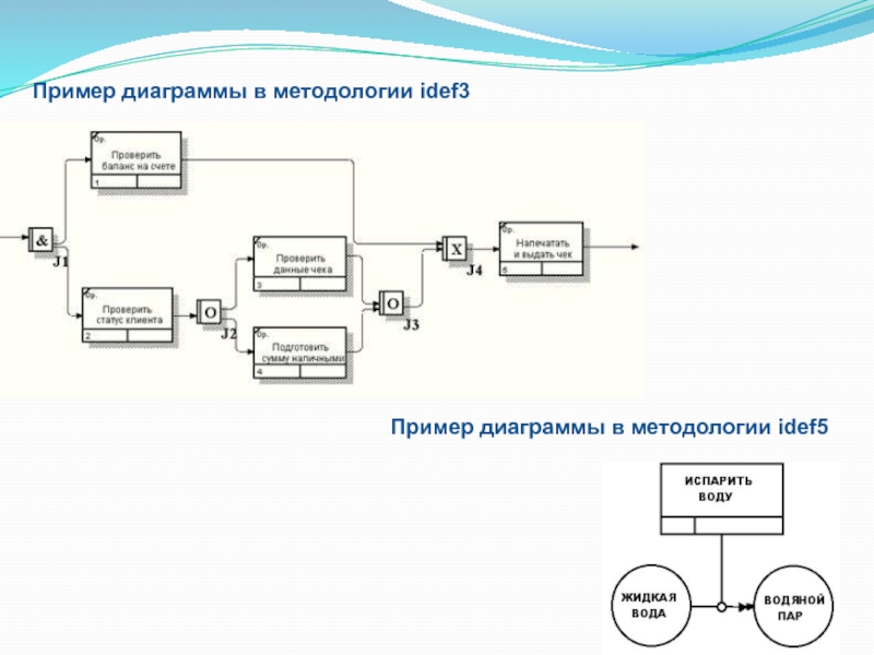 Idef3 диаграмма. Схема в нотации idef3. Моделирования процессов idef3. Объектный поток idef3. Построение диаграммы idef3.