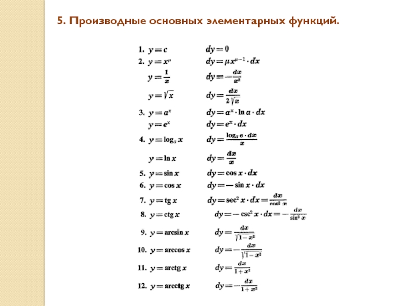 Таблица производных элементарных функций. 2. Производные элементарных функций. 1. Производные основных элементарных функций. Производные простых элементарных функций.