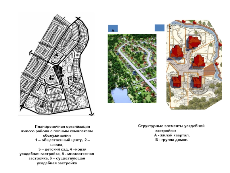Селитебная территория это. Планировочная схема застройки селитебной территории. Схема организации селитебной территории города. Структура селитебной территории. Планировочная организация жилого района.