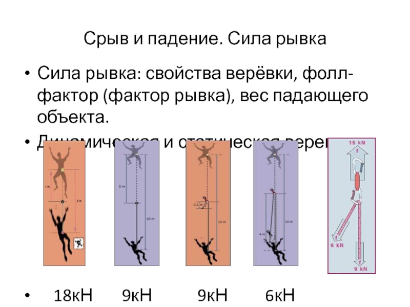 Сила толчка. Сила рывка при падении формула. Динамическая и статическая веревки отличия. Фактор рывка. Фактор рывка формула.