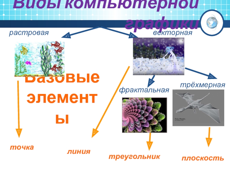 Схема виды компьютерной графики